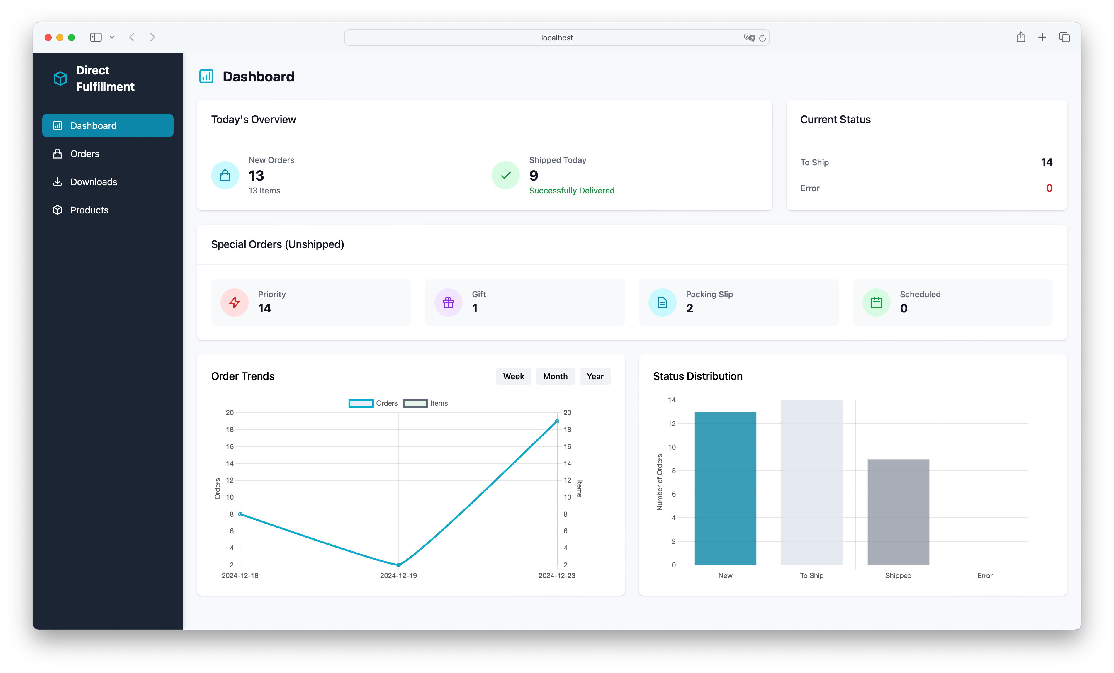 Dashboard Analytics